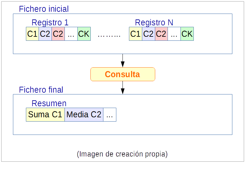 Registros: consulta