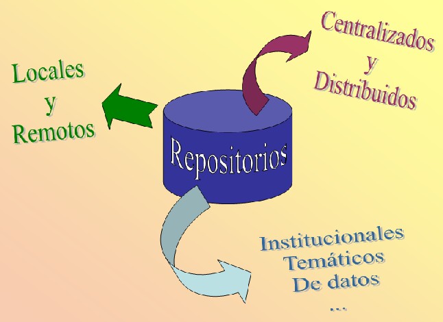Tipos de Repositorios.
