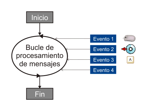 Eventos Eventos