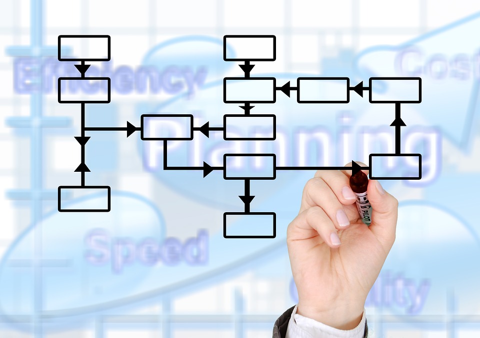 Fases de elaboración de un programa informático