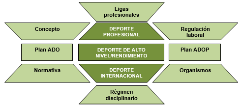 Mapa conceptual Mapa conceptual
