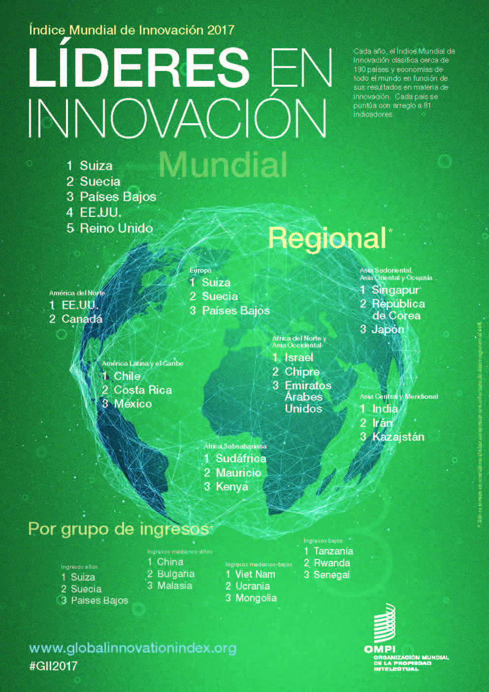 Índice Mundial de Innovación