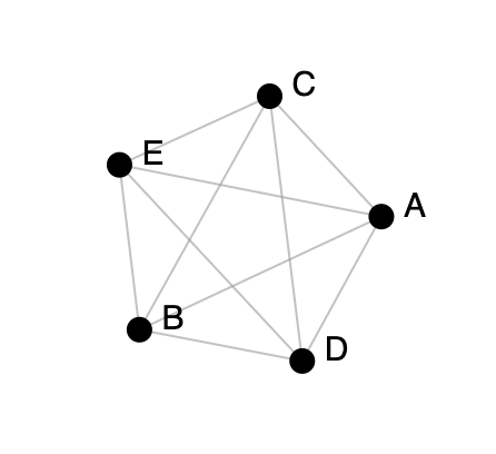 Grafo K_5