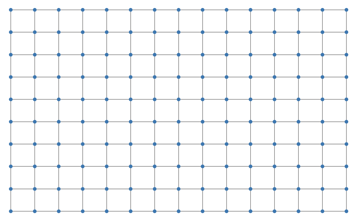 Grafo 10x15