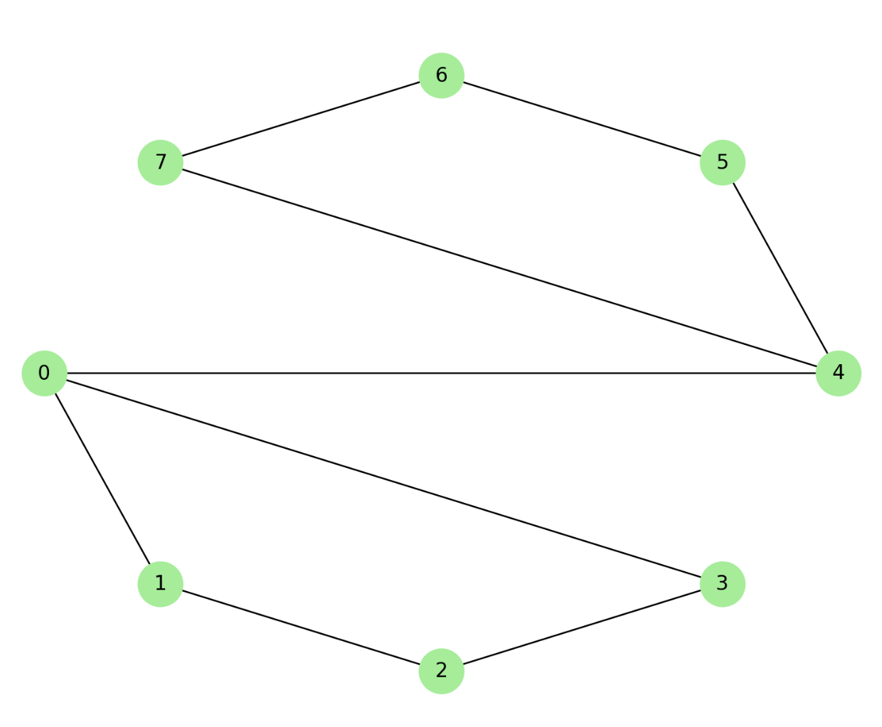 Grafo no-árbol