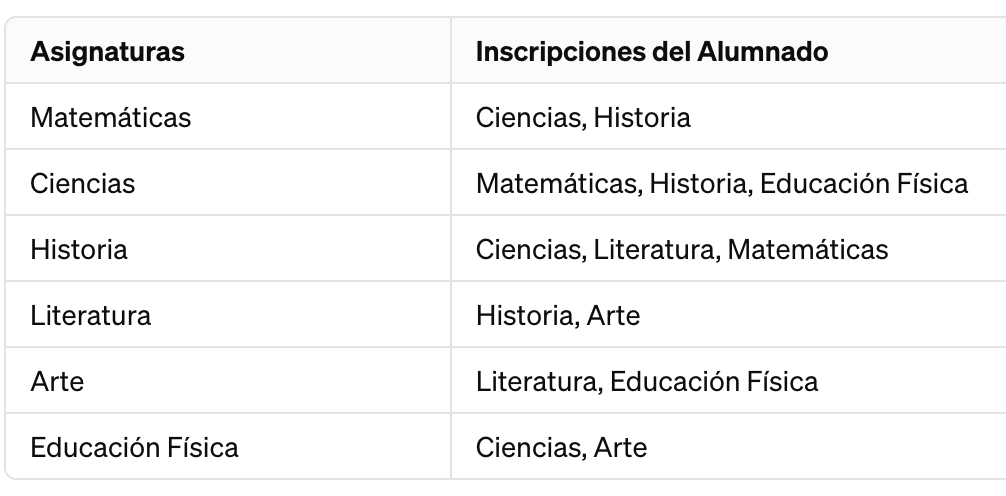 Tabla de adyacencia