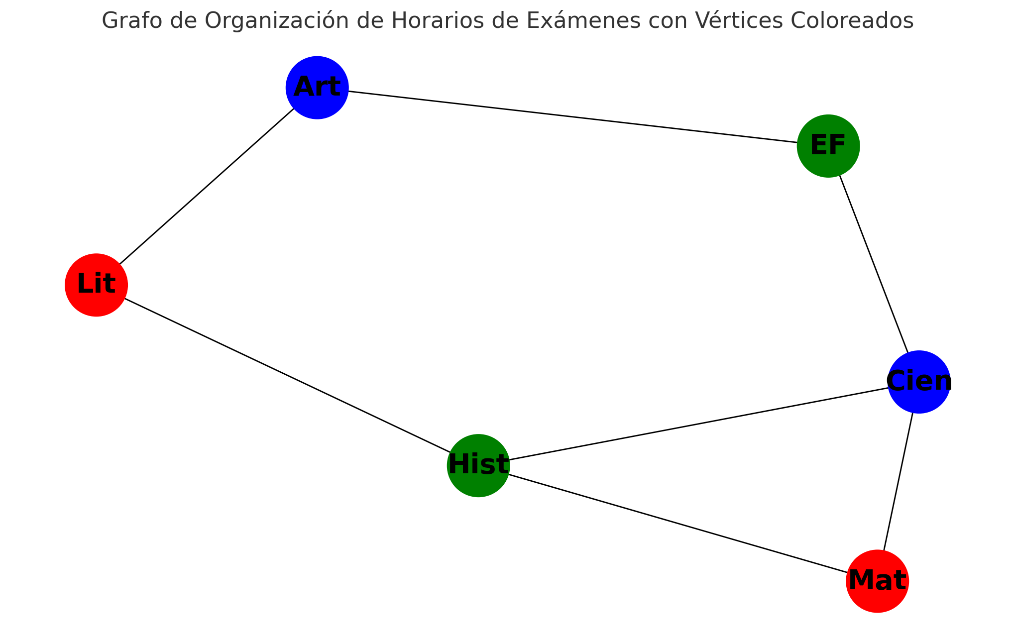Grafo horario coloreado