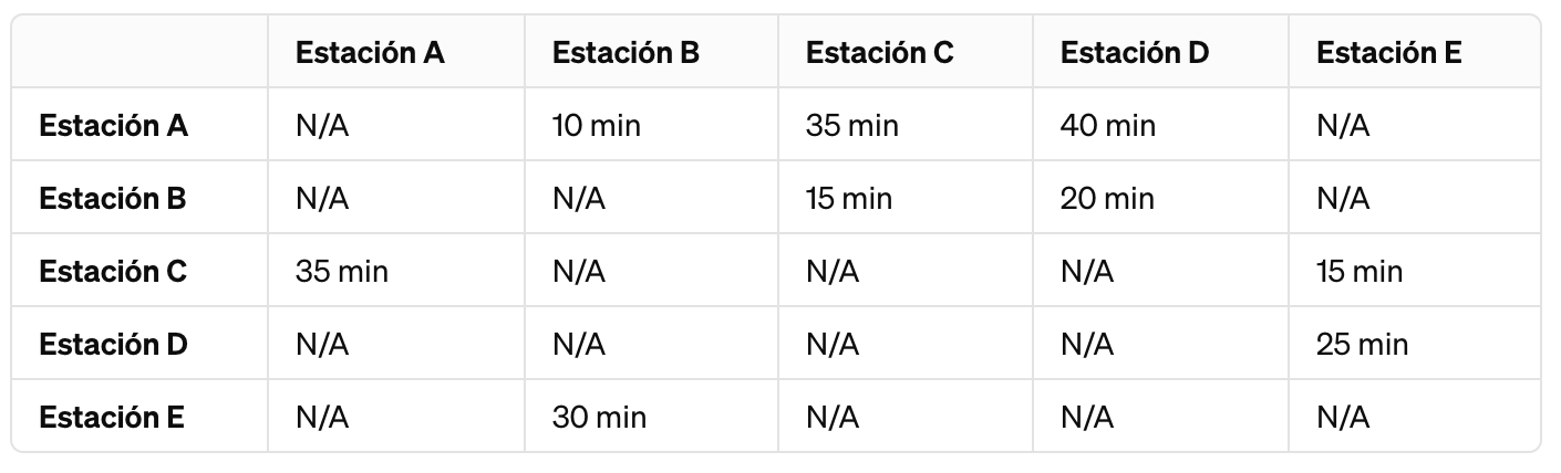 Tabla de conexiones