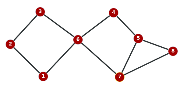 Grafo 8 vértices