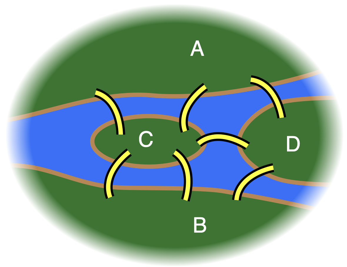 Esquema de mapa de Königsberg