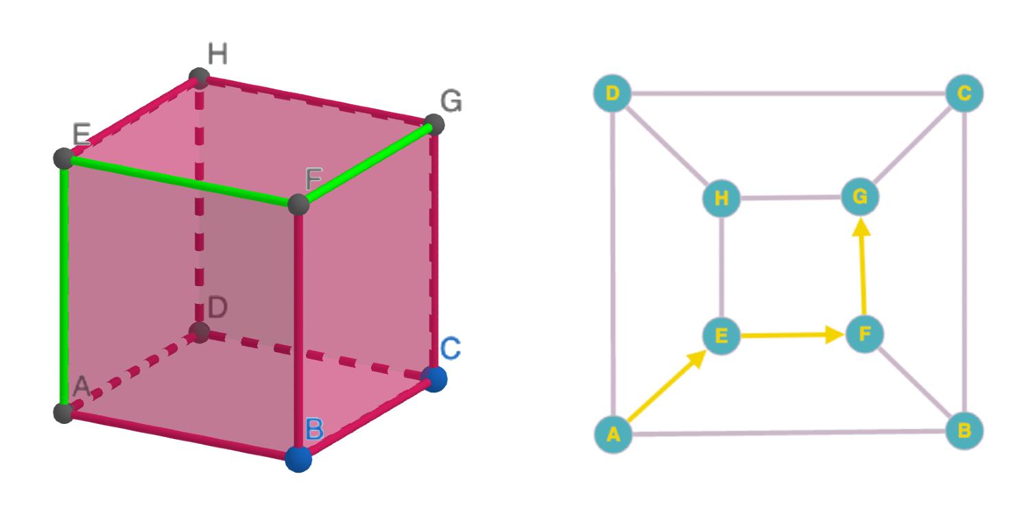 Camino sobre un cubo