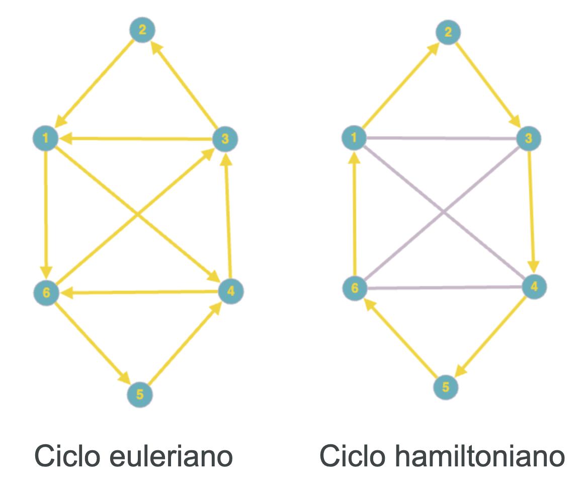 Grafo euleriano y hamiltoniano