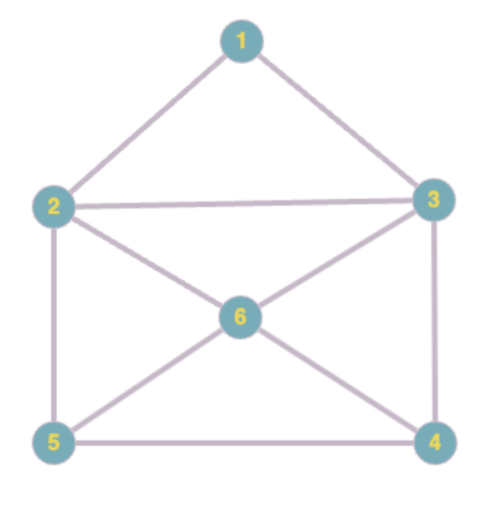 Esquema de sobre