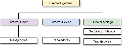 solución al ejercicio