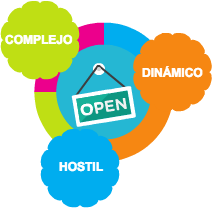 Entorno del emprendedor