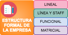 Estructura de la empresa