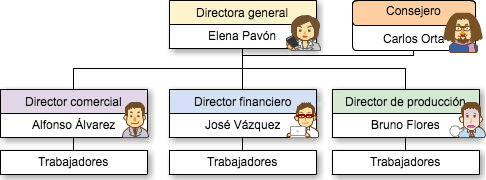 Estructura en staff