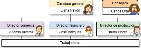 Estructura funcional