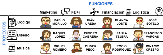 Estructura matricial