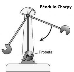 charpy