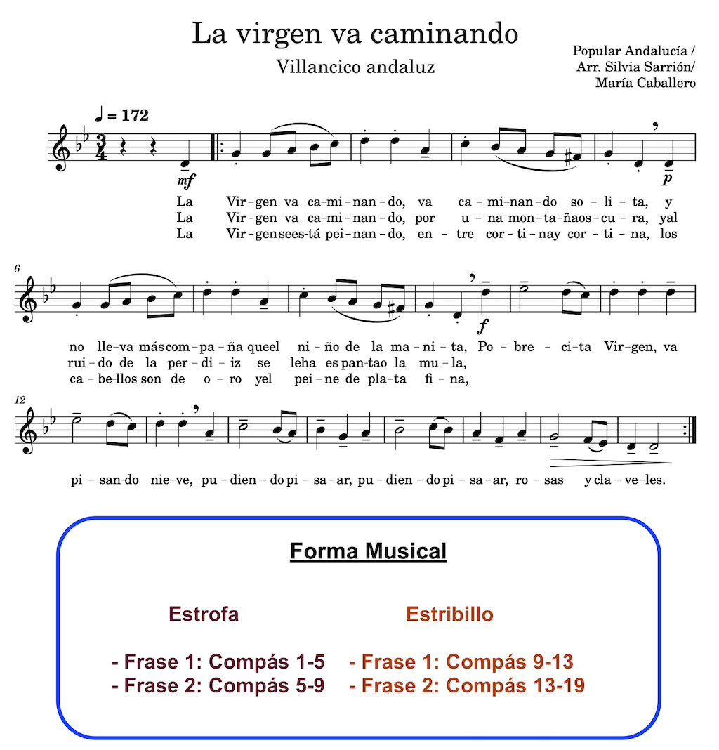 Análisis formal La Virgen va caminando.