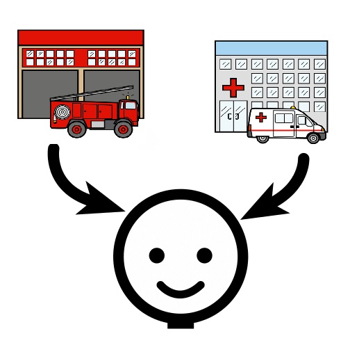 Una cabeza de persona, por encima a la izquierda  un edificio de bomberos con dos puertas muy grandes y un coche de bomberos delante y a la derecha otro edificio con una cruz roja y una ambulancia en la puerta
