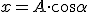Posición de la sombra