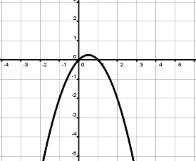Función cuadrática