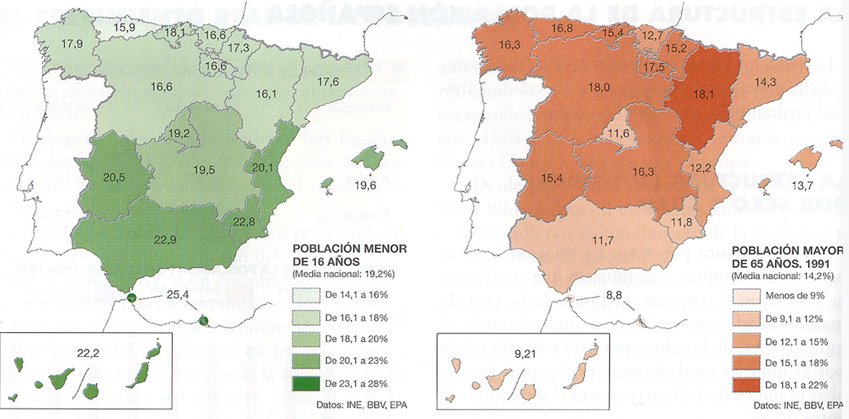  Población menor de 16 años y mayor de 65 en 1991. 