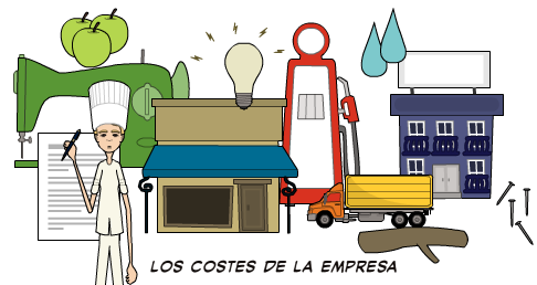 Costes de la empresa