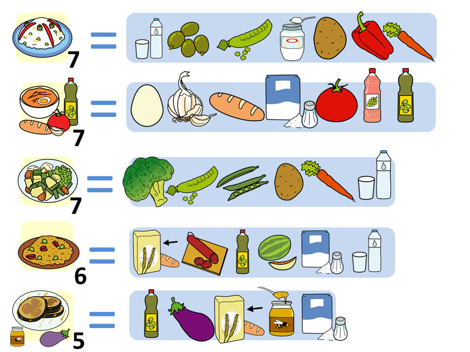 Esta imagen muestra un dibujo de ingredientes y puntuación para un juego de cartas.