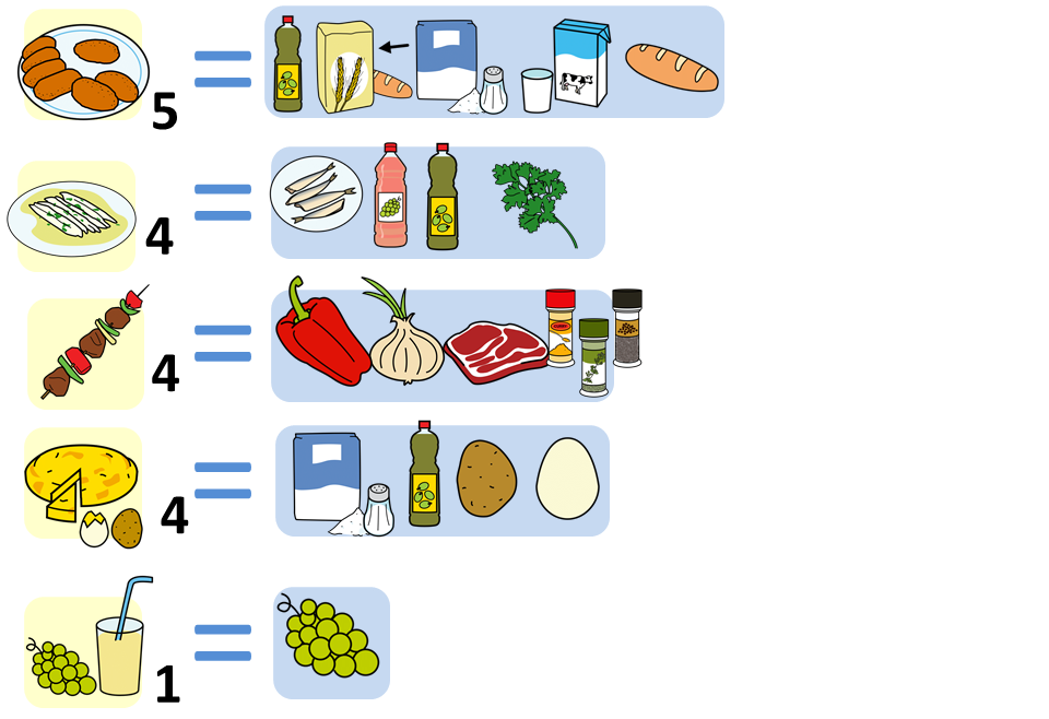 Esta imagen muestra un dibujo de ingredientes y puntuación para un juego de cartas.