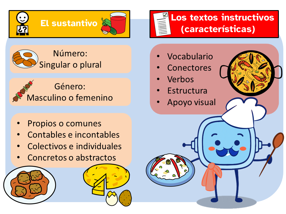 Infografía final Una infografía con los contenidos principales trabajados