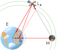 gravitación