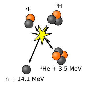 fusion nuclear
