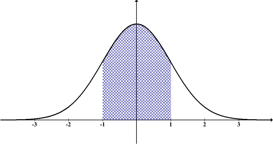DISTRIBUCIÓN NORMAL N(0,1)