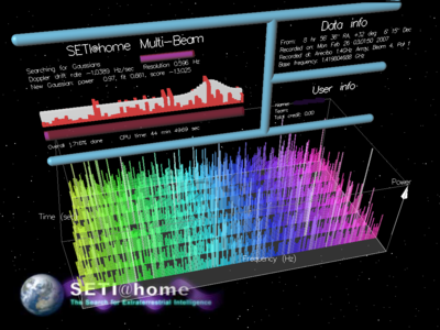 Captura de pantalla de la tarea BOINC de SETI @ Home (Enhanced 5.27), que se ejecuta en Microsoft Windows XP SP2