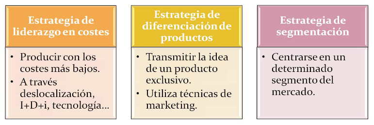 Estrategias