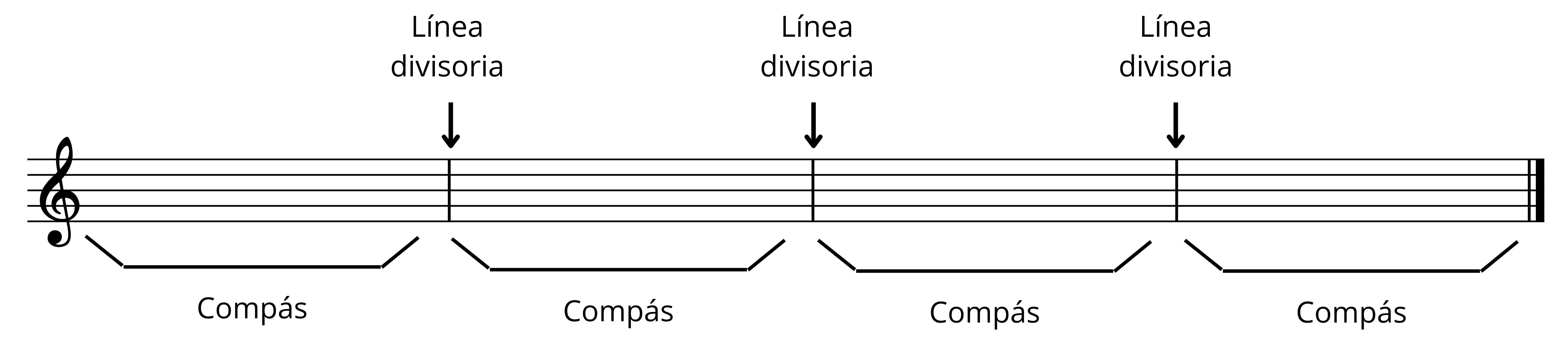 Líneas divisorias y compases. Compases en blanco con líneas divisorias y segmentos mostrando los límites de compases.