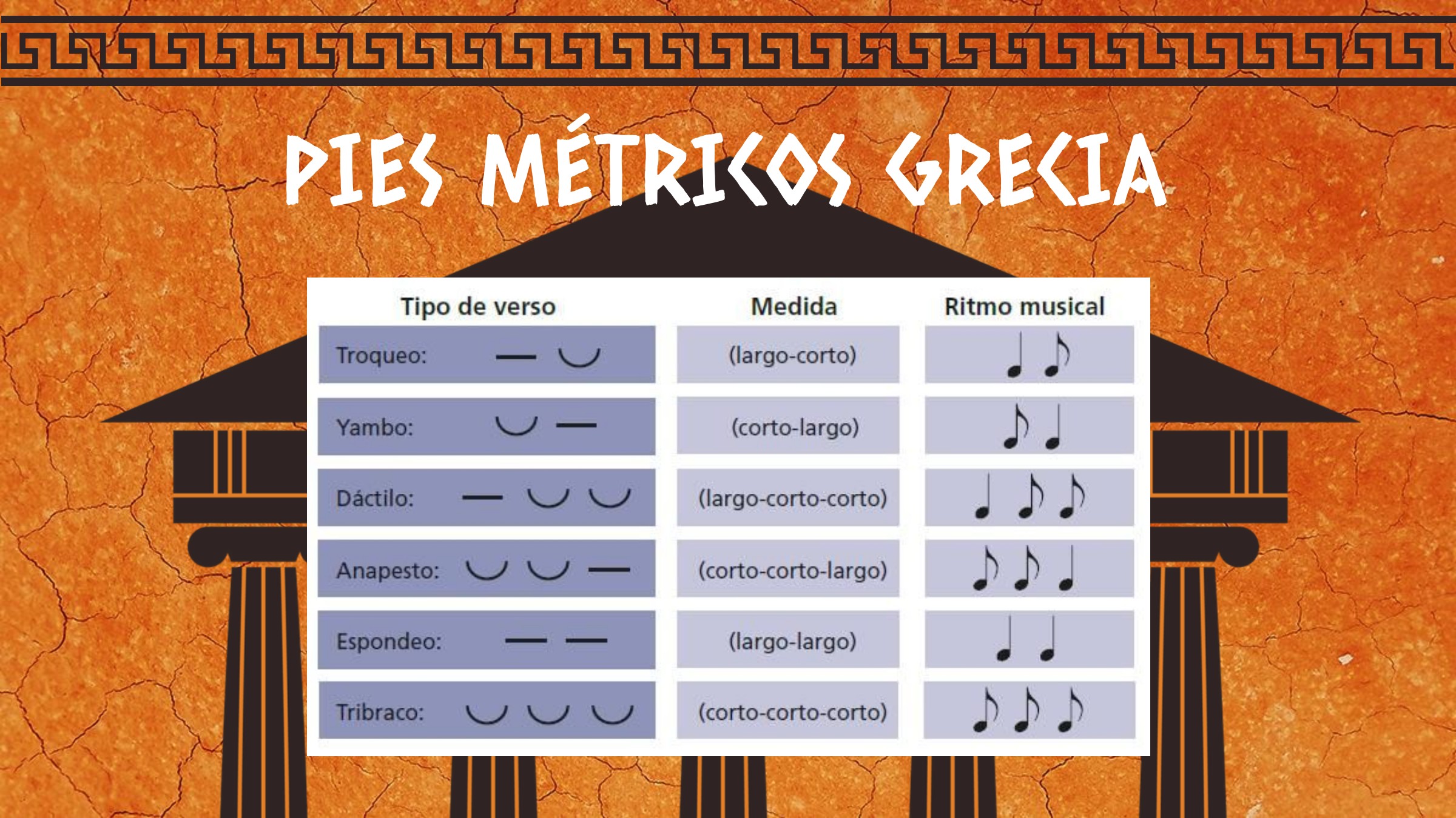 Tabla con los pies métricos de la antigua Grecia.