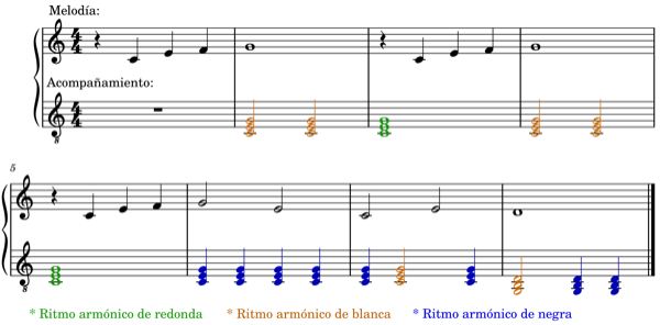 Melodía y acompañamiento de varios compases de "When the saints go marching in" mostrando con colores el ritmo armónico.
