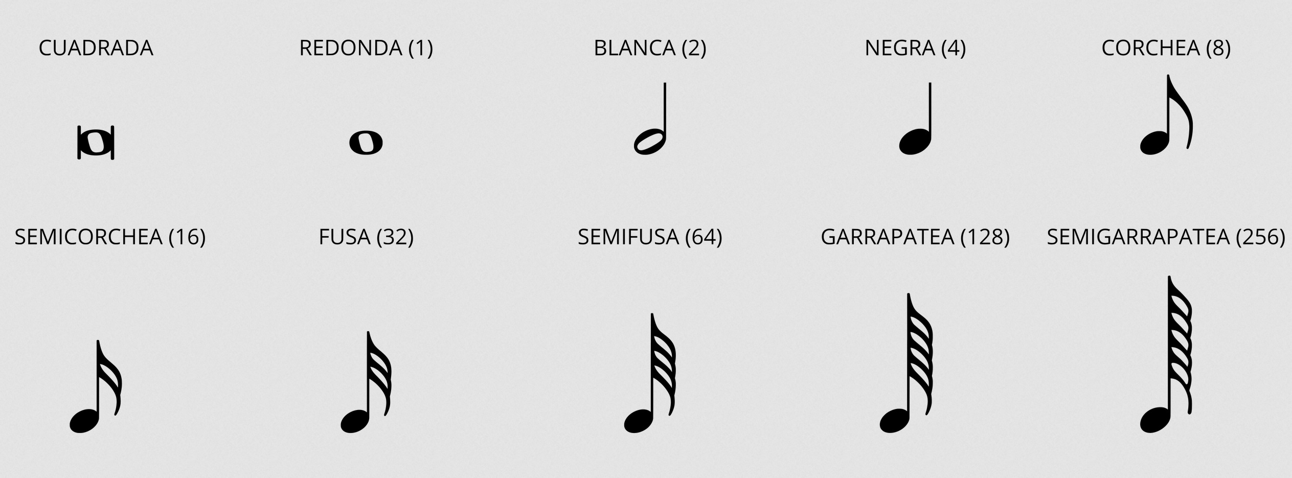 Tabla de figuras musicales. Tabla de figuras musicales.