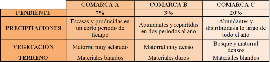 Tabla