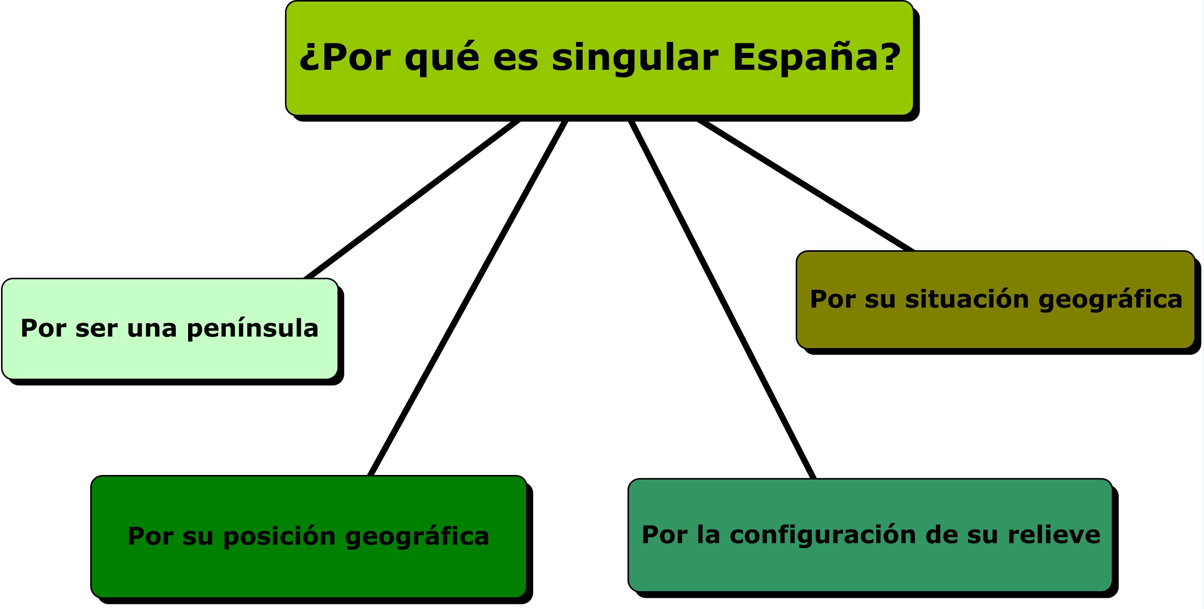 España es singular
