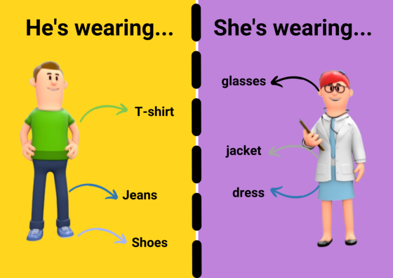 Infografía sobre ropa.