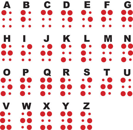 La imagen muestra como se escriben las letras en código Braille