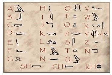En la imagen se ve una tabla con la correspondencia entre los signos jeroglíficos egipcios y las letras de nuestro abecedario