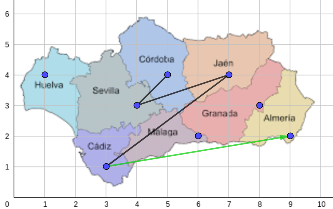 La imagen muestra un mapa de Andalucía con una ruta que pasa por Córdoba, Sevilla, Jaen, Cádiz y acaba en Almería