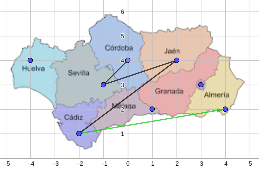 La imagen muestra un mapa de Andalucía con una ruta que pasa por Córdoba, Sevilla, Jaen, Cádiz y acaba en Almería pero con diferentes coordenadas que en la anterior imagen