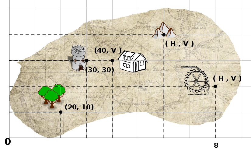 En la imagen aparece un mapa con un bosque, una torre, uans montañas, una casa de campo grande y una rueda. A algunos lugares le faltan coordenadas